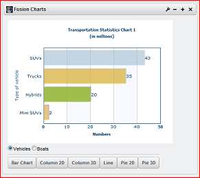 Image 2 for Struts 2 Fusion Chart Portlet